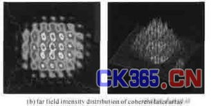 光纤激光器自成像腔相干组束 核心元件与器件研发进展