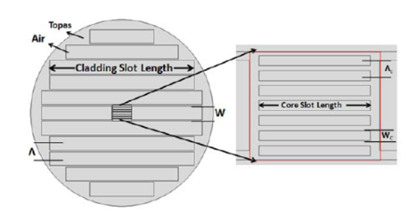 2017年5月PTL光通信论文评析 光纤成像材料的创新进展与应用前景