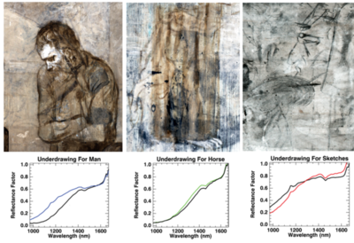 光纤成像材料 文物材料分类中的新兴技术